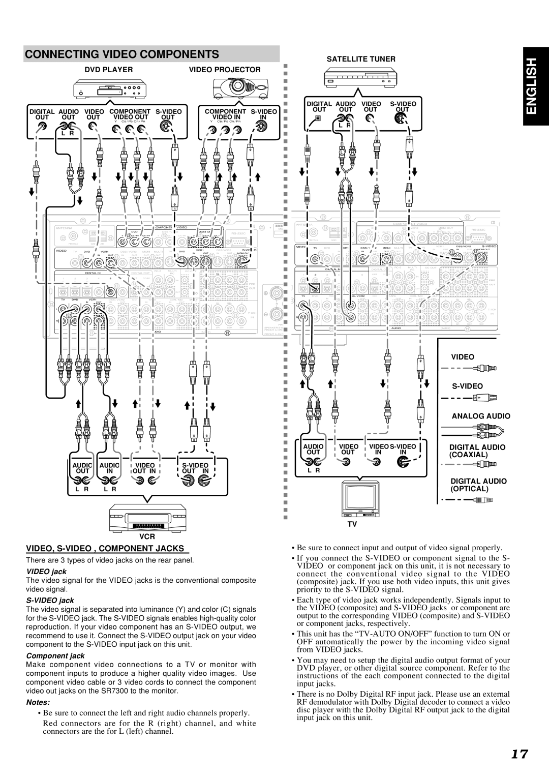 Marantz SR7300OSE manual Connecting Video Components, VIDEO, S-VIDEO , Component Jacks, Video jack, Component jack 