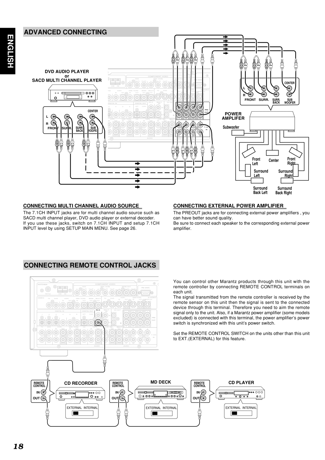 Marantz SR7300OSE manual Advanced Connecting, Connecting Remote Control Jacks, Power Amplifer, CD Recorder, MD Deck 