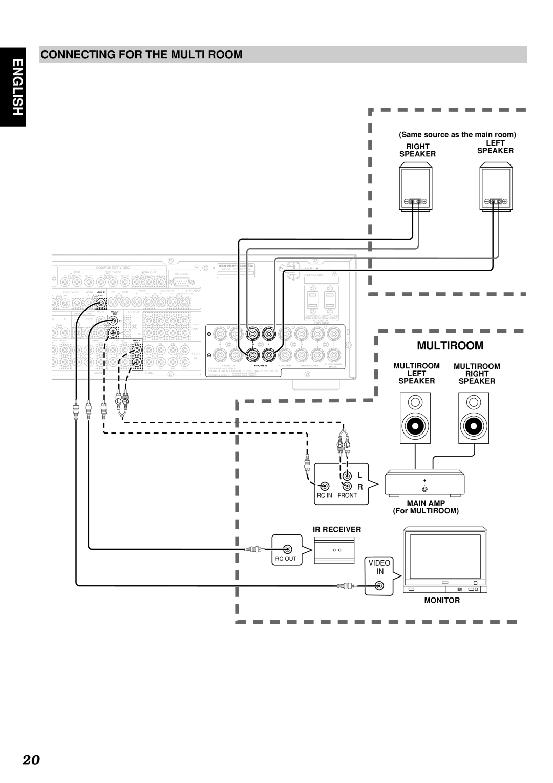 Marantz SR7300OSE manual Connecting for the Multi Room, Multiroom 