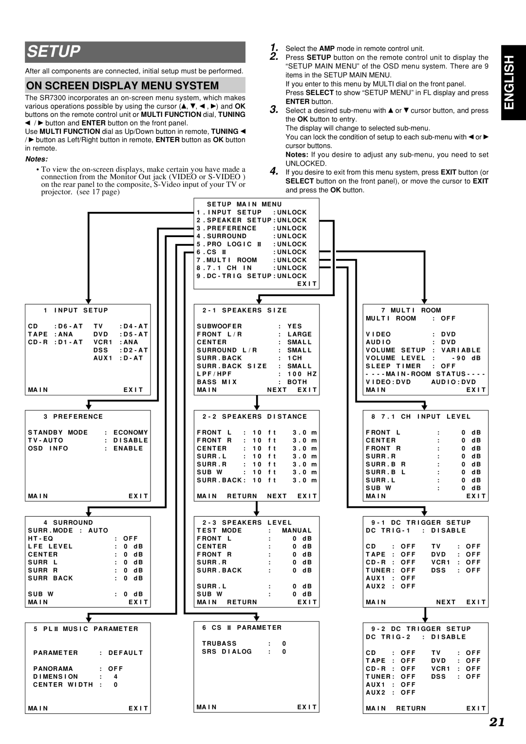 Marantz SR7300OSE manual Setup, On Screen Display Menu System, Unlocked 