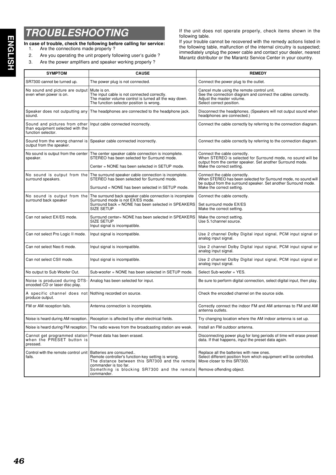 Marantz SR7300OSE manual Troubleshooting, Are the power amplifiers and speaker working properly ? 