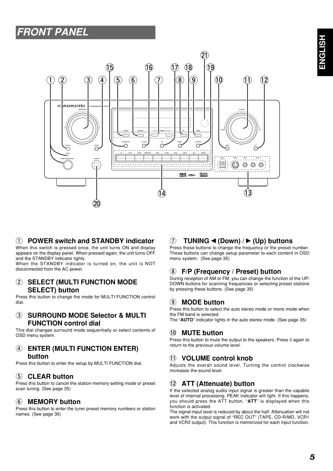 Marantz SR7300OSE manual Front Panel 