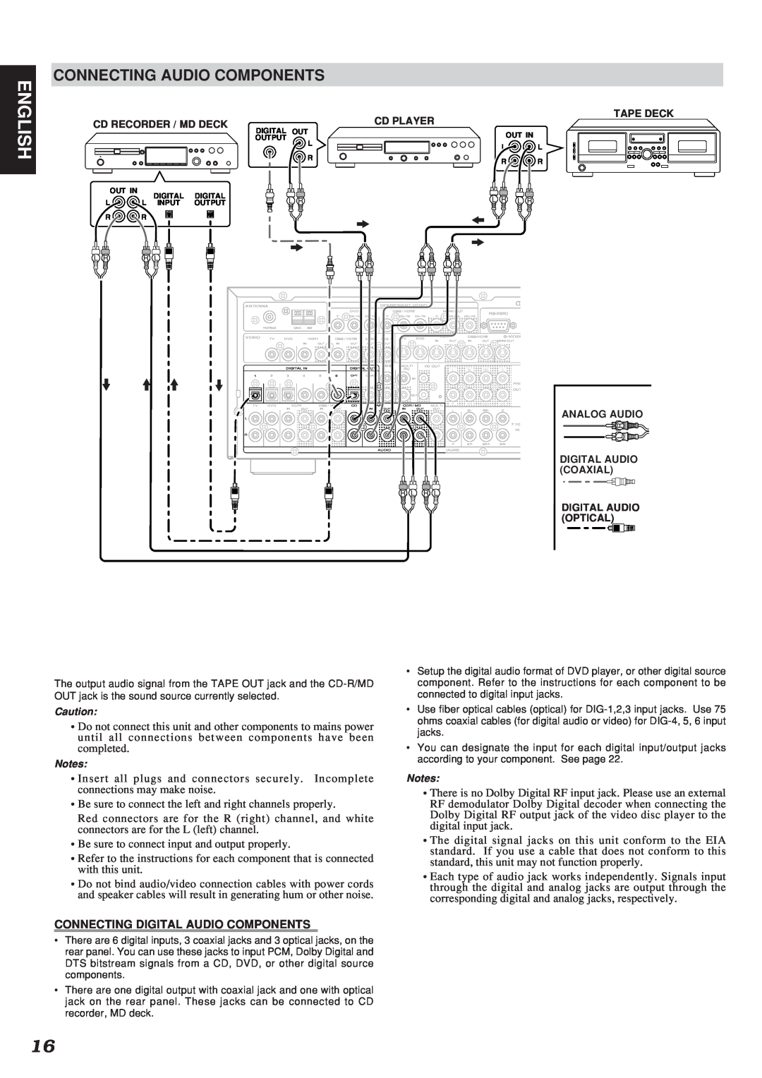 Marantz SR7300OSE manual English, Connecting Audio Components, Connecting Digital Audio Components 