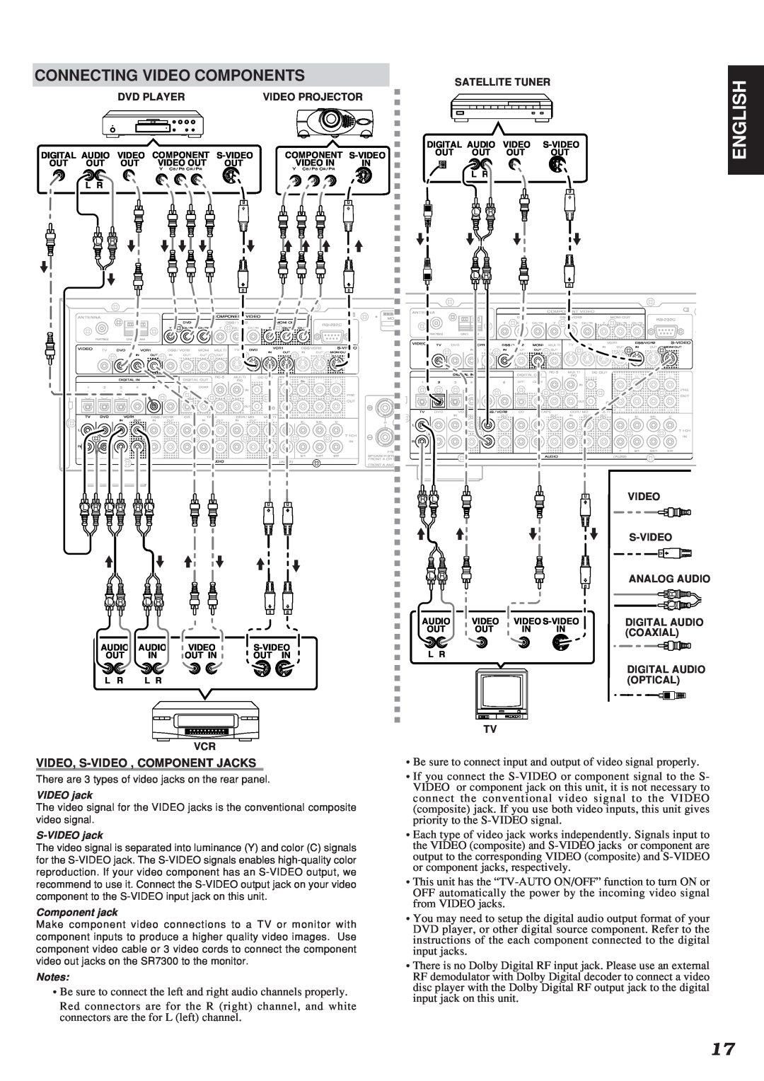 Marantz SR7300OSE manual English, Connecting Video Components, Video, S-Video ,Component Jacks 