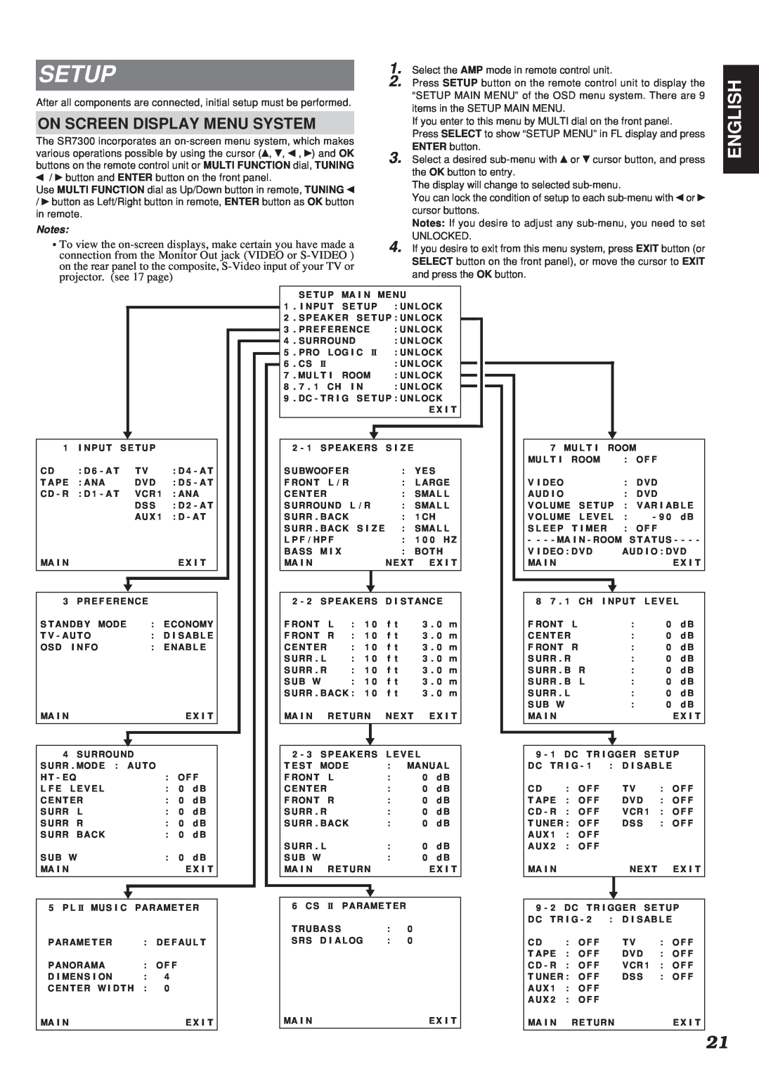 Marantz SR7300OSE manual Setup, English, On Screen Display Menu System 