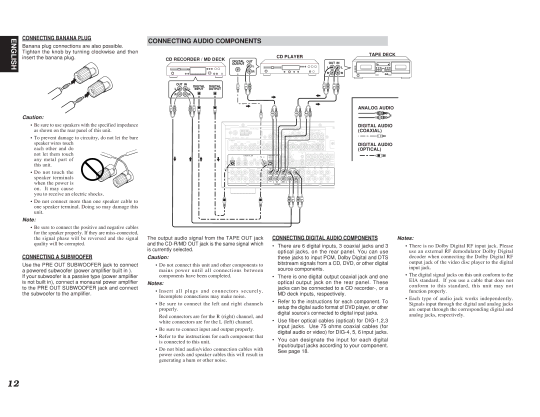 Marantz SR7400 manual Connecting Audio Components, Banana plug connections are also possible, Insert the banana plug 