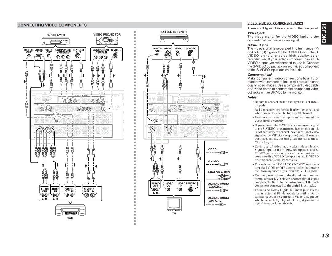 Marantz SR7400 Connecting Video Components, There are 3 types of video jacks on the rear panel, Video jack, Component jack 