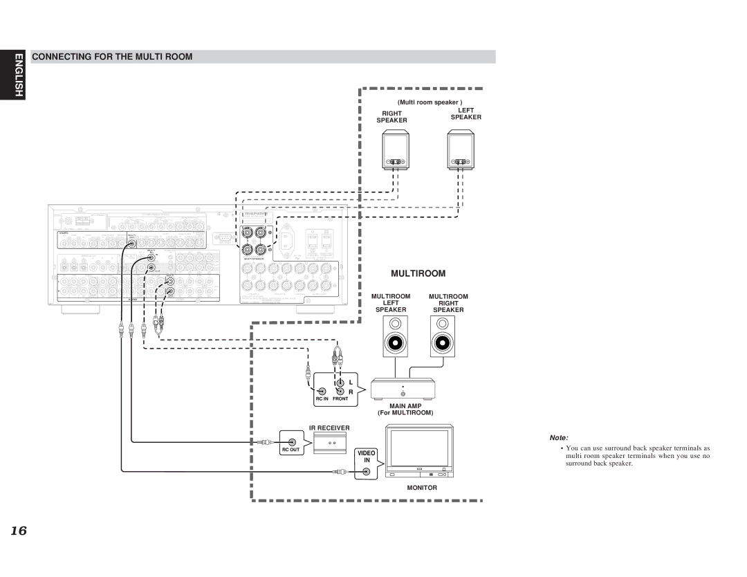 Marantz SR7400 manual Multiroom 