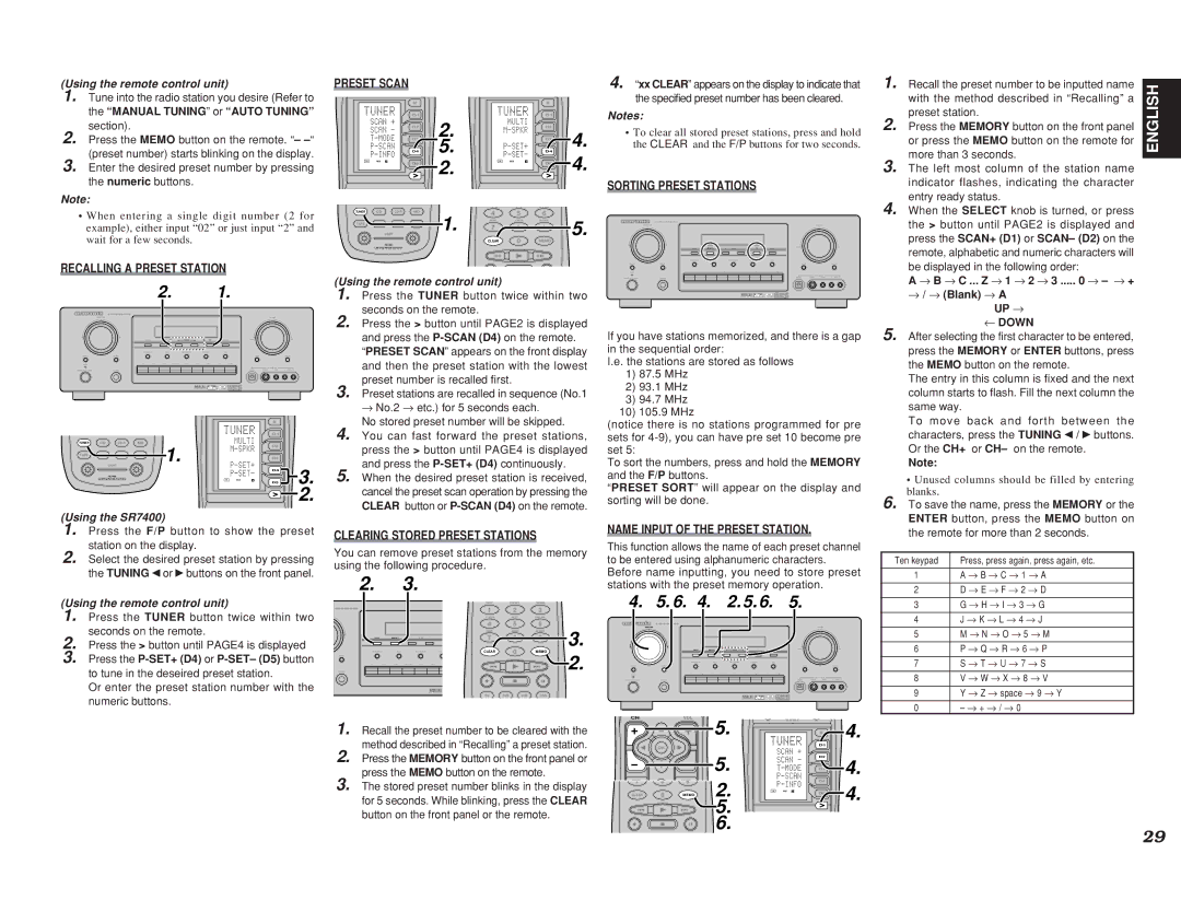 Marantz SR7400 manual → B → C ... Z → 1 → 2 → 3 .... → → + → / → Blank → a, ← Down 