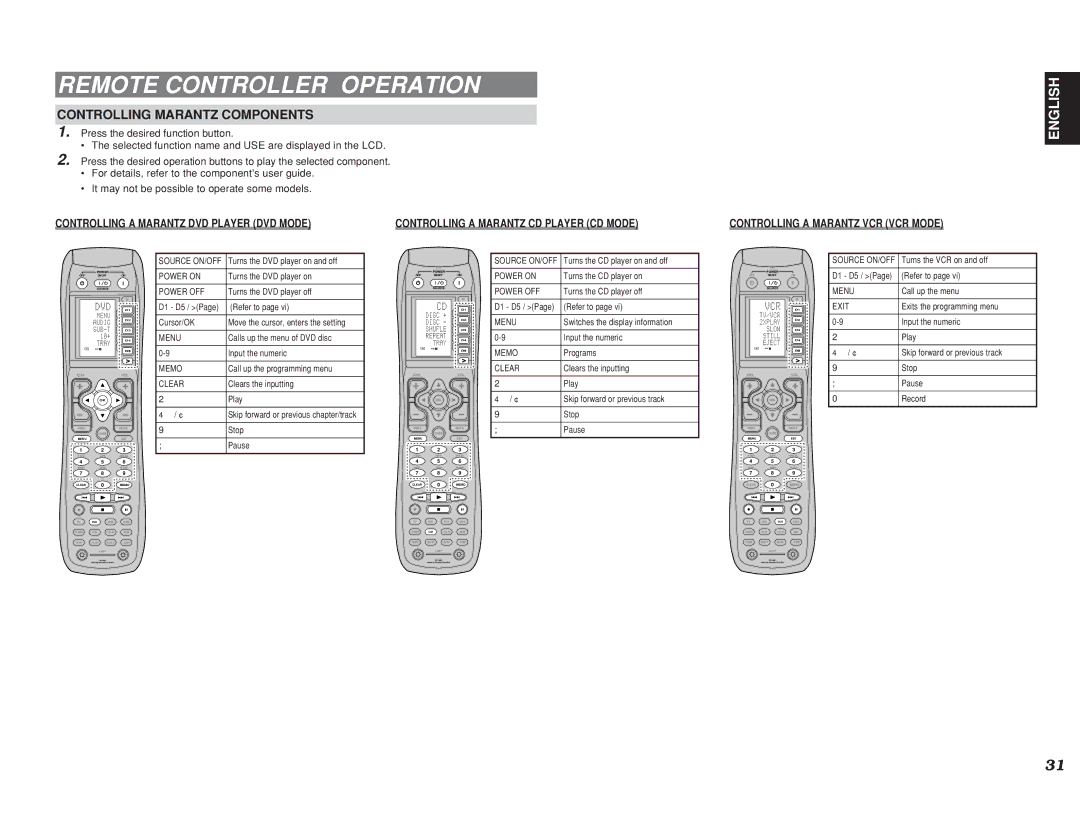 Marantz SR7400 manual Remote Controller Operation, Controlling Marantz Components, Controlling a Marantz VCR VCR Mode 