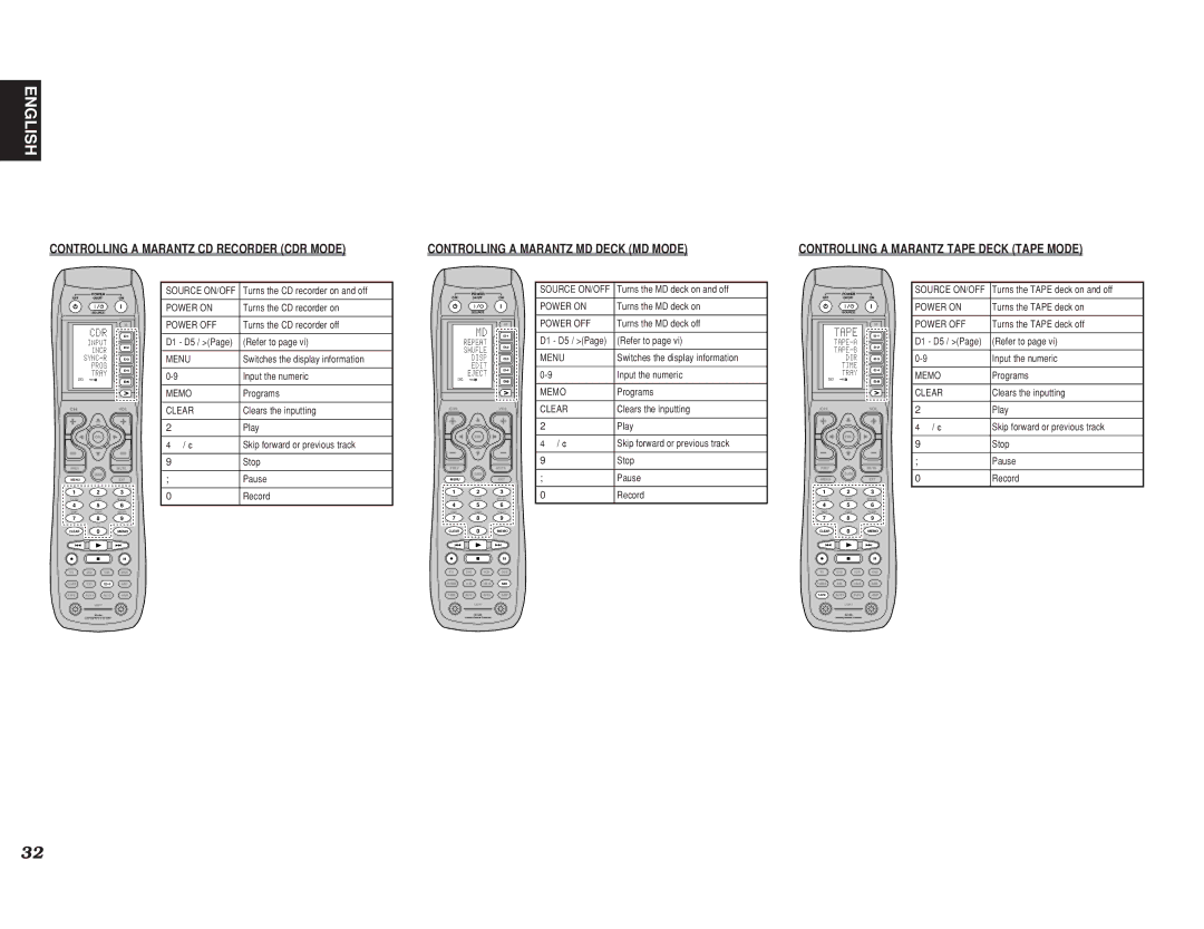 Marantz SR7400 manual Turns the CD recorder on and off 