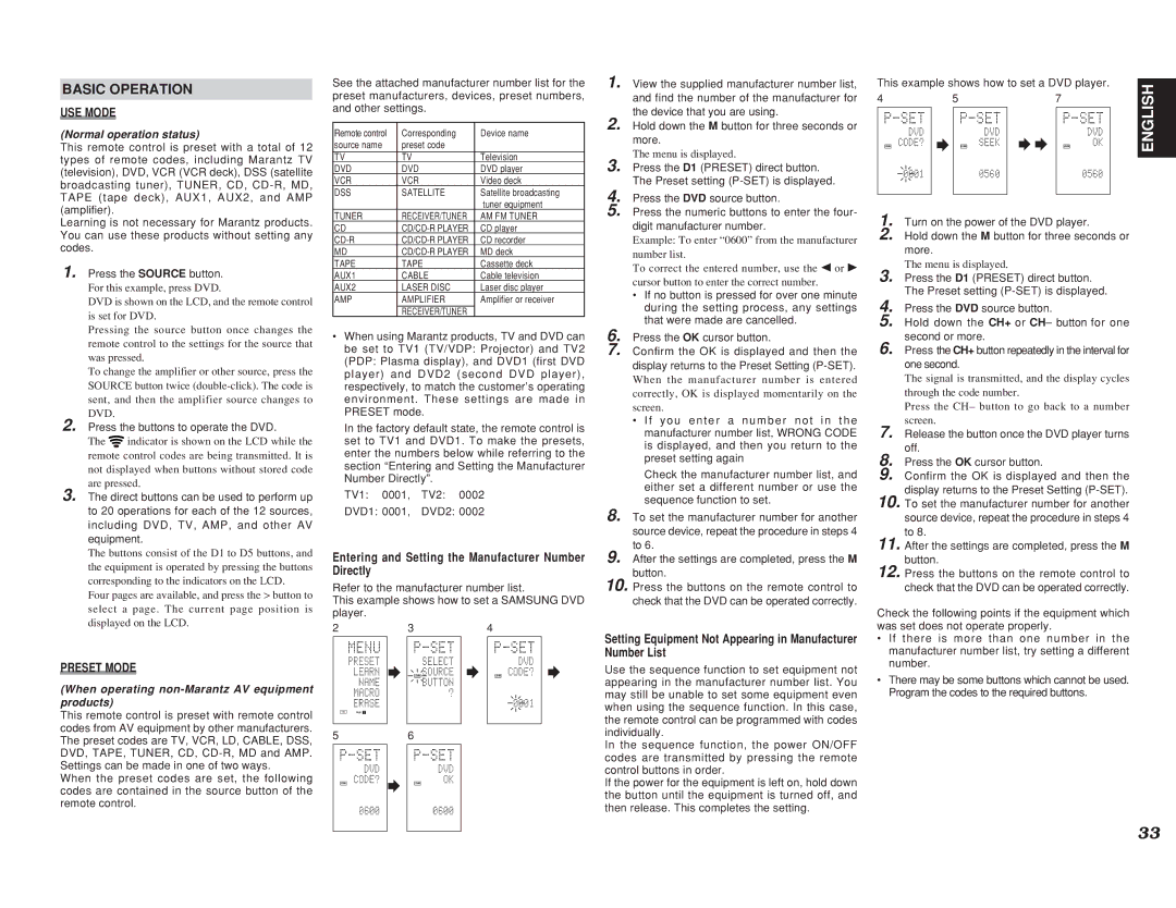 Marantz SR7400 manual Basic Operation, Normal operation status, When operating non-Marantz AV equipment products 