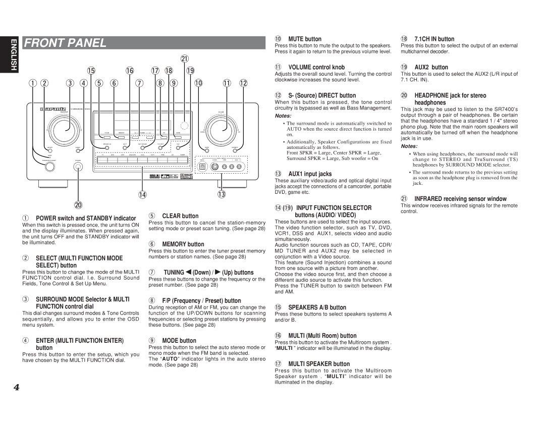 Marantz SR7400 manual Input Function Selector 