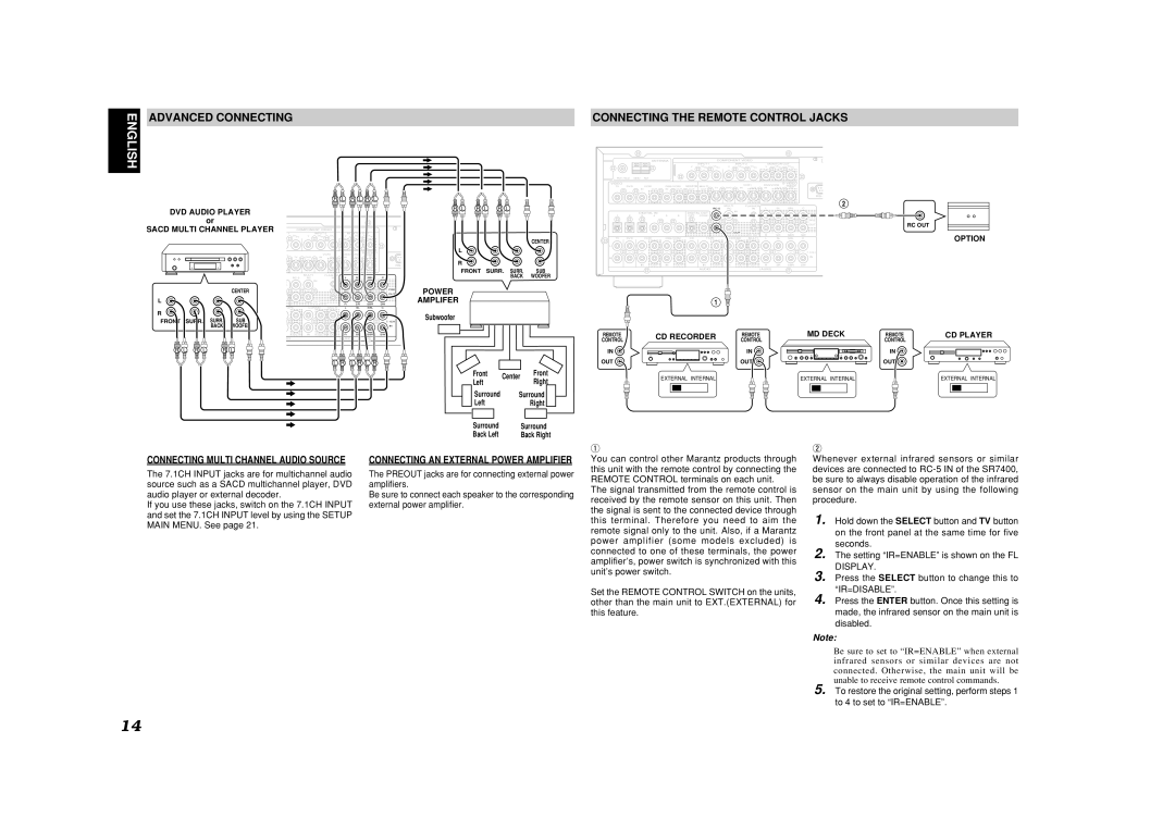 Marantz SR7400 manual Connecting the Remote Control Jacks, Connecting Multi Channel Audio Source 