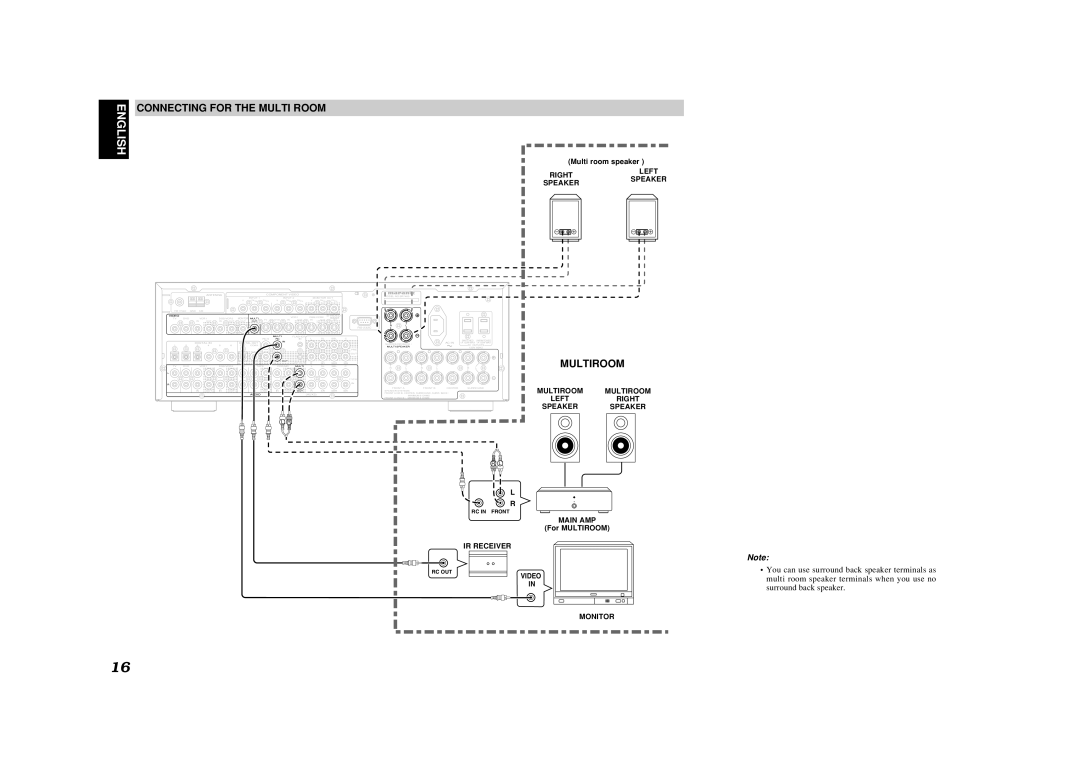 Marantz SR7400 manual Connecting for the Multi Room, Multiroom 