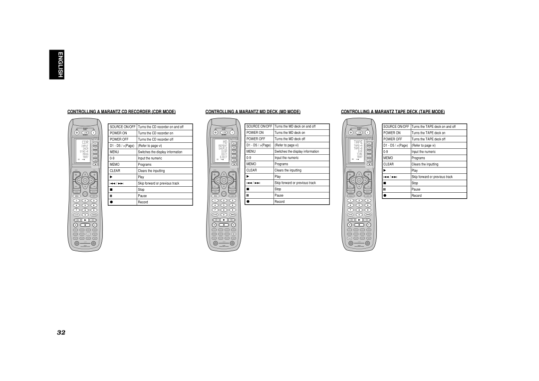 Marantz SR7400 manual Turns the CD recorder on and off 