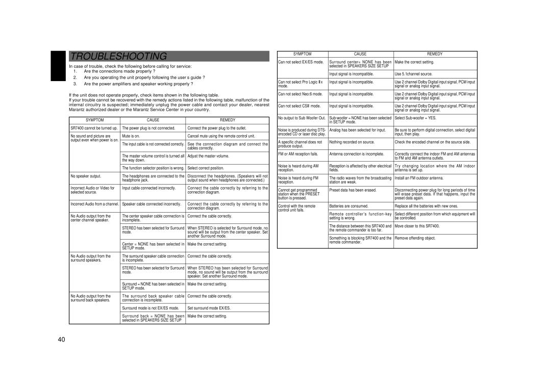 Marantz SR7400 manual Troubleshooting, Symptom Cause Remedy 