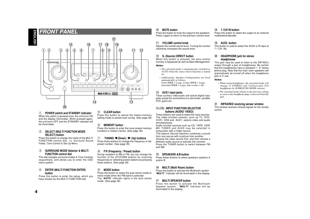 Marantz SR7400 manual Front Panel, Input Function Selector 