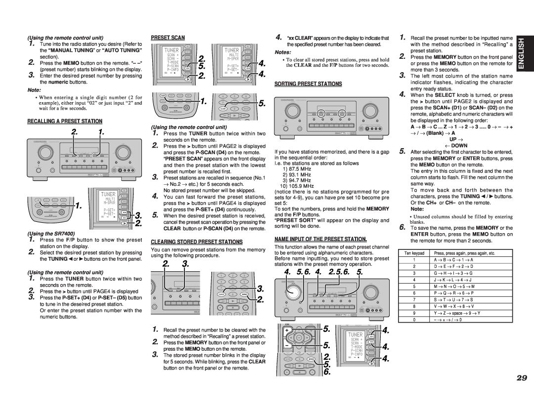 Marantz manual 2 5, 5 5, English, Using the remote control unit, Using the SR7400 