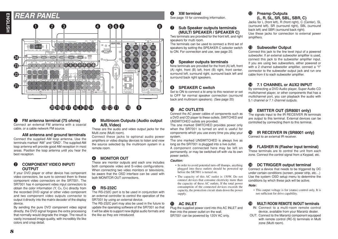 Marantz SR7001, SR8001 manual Rear Panel, Multi Speaker / Speaker C, Output, 0AC Outlets, 1AC Inlet 