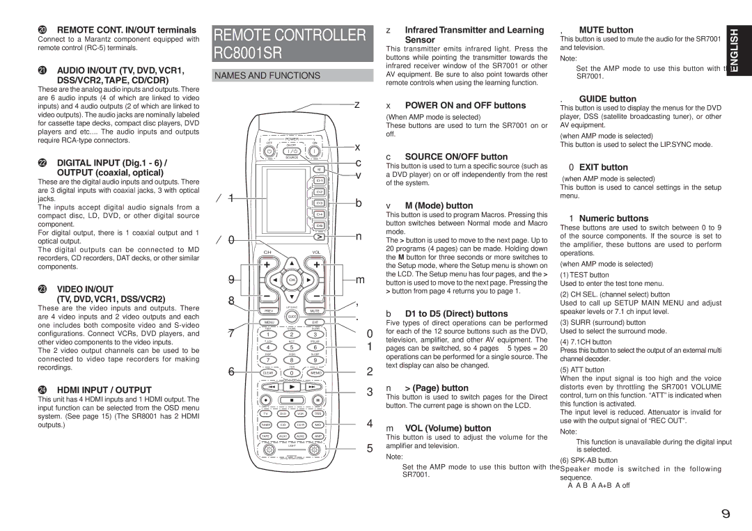 Marantz SR8001, SR7001 @1AUDIO IN/OUT TV, DVD, VCR1, DSS/VCR2, TAPE, CD/CDR, Names and Functions, @4HDMI Input / Output 