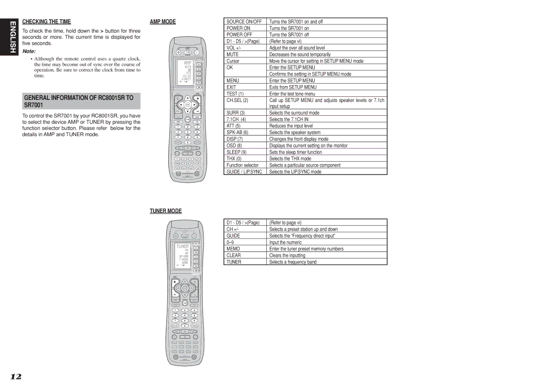 Marantz SR7001, SR8001 manual General Information of RC8001SR to, AMP Mode, Tuner Mode 