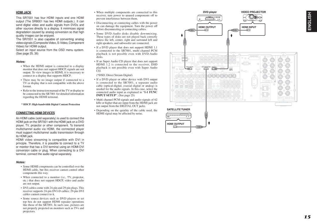 Marantz SR8001, SR7001 manual Hdmi Jack, Connecting Hdmi Devices 