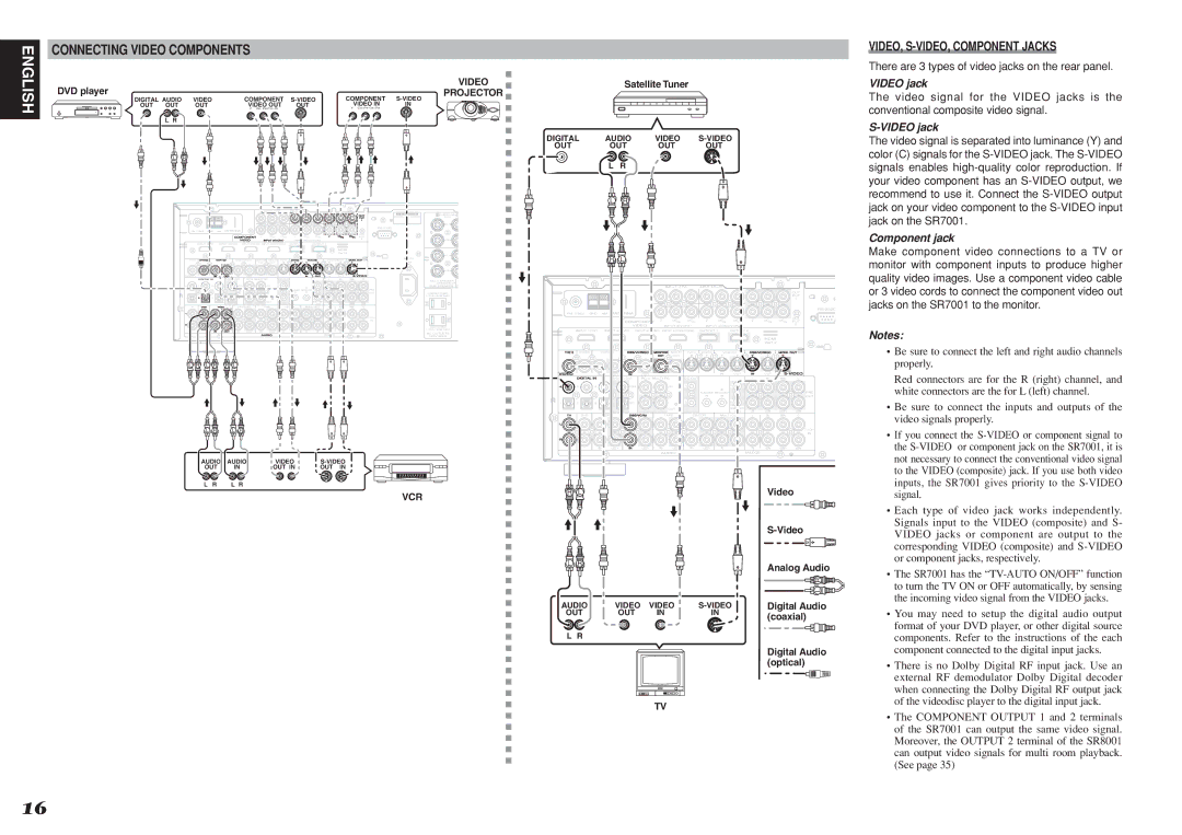 Marantz SR7001, SR8001 manual Connecting Video Components, VIDEO, S-VIDEO, Component Jacks, Video jack, Component jack 