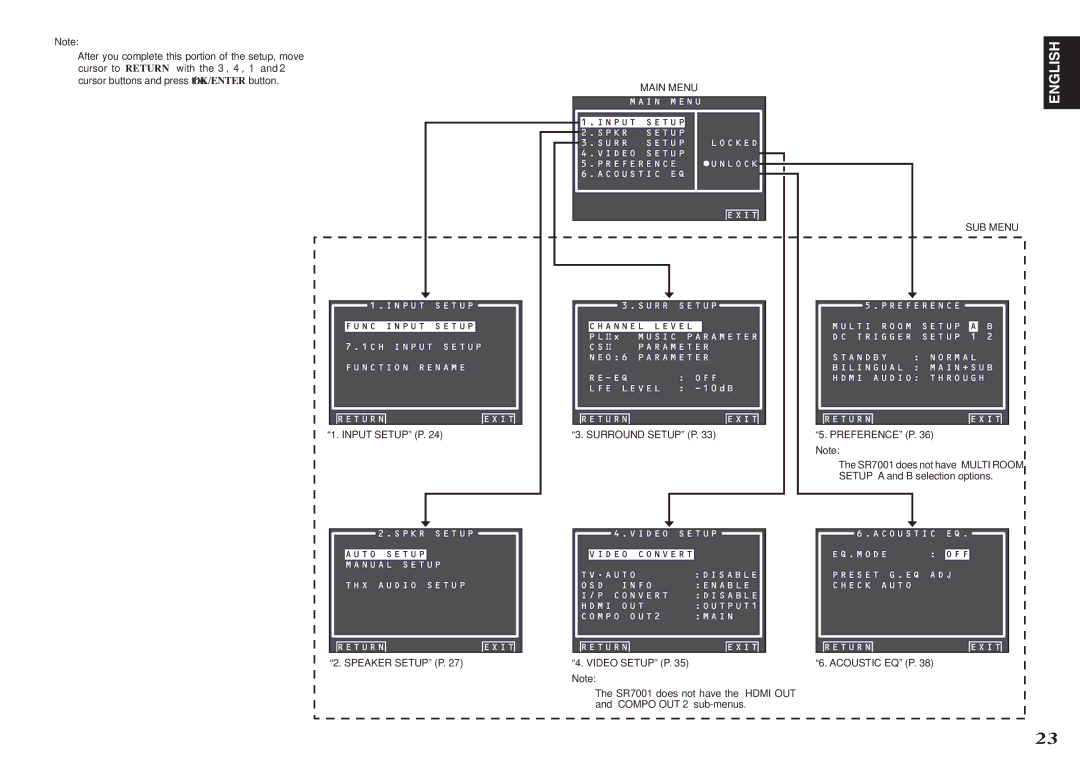 Marantz SR8001, SR7001 manual SUB Menu, Surround Setup P 