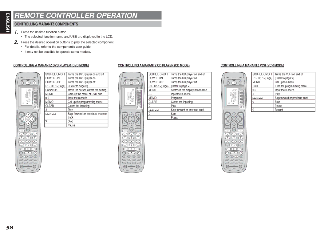 Marantz SR7001, SR8001 manual Remote Controller Operation, Controlling Marantz Components, Stop, Pause 