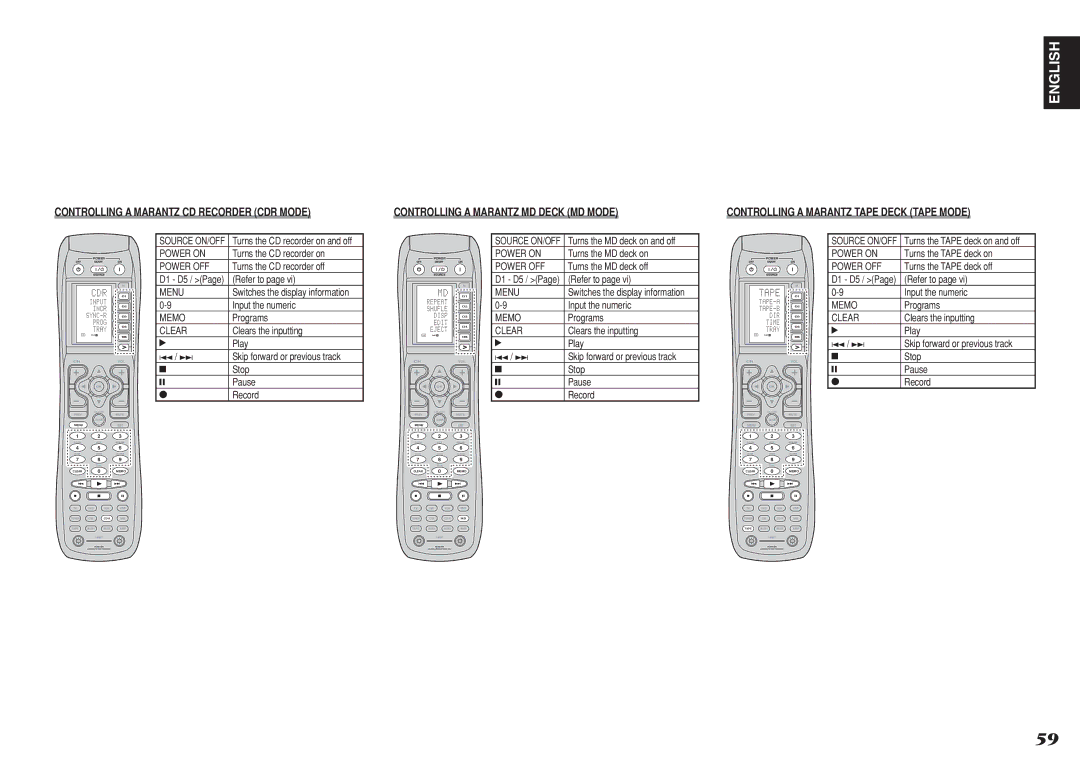 Marantz SR8001, SR7001 Turns the CD recorder on, Turns the CD recorder off, Turns the MD deck on, Turns the MD deck off 