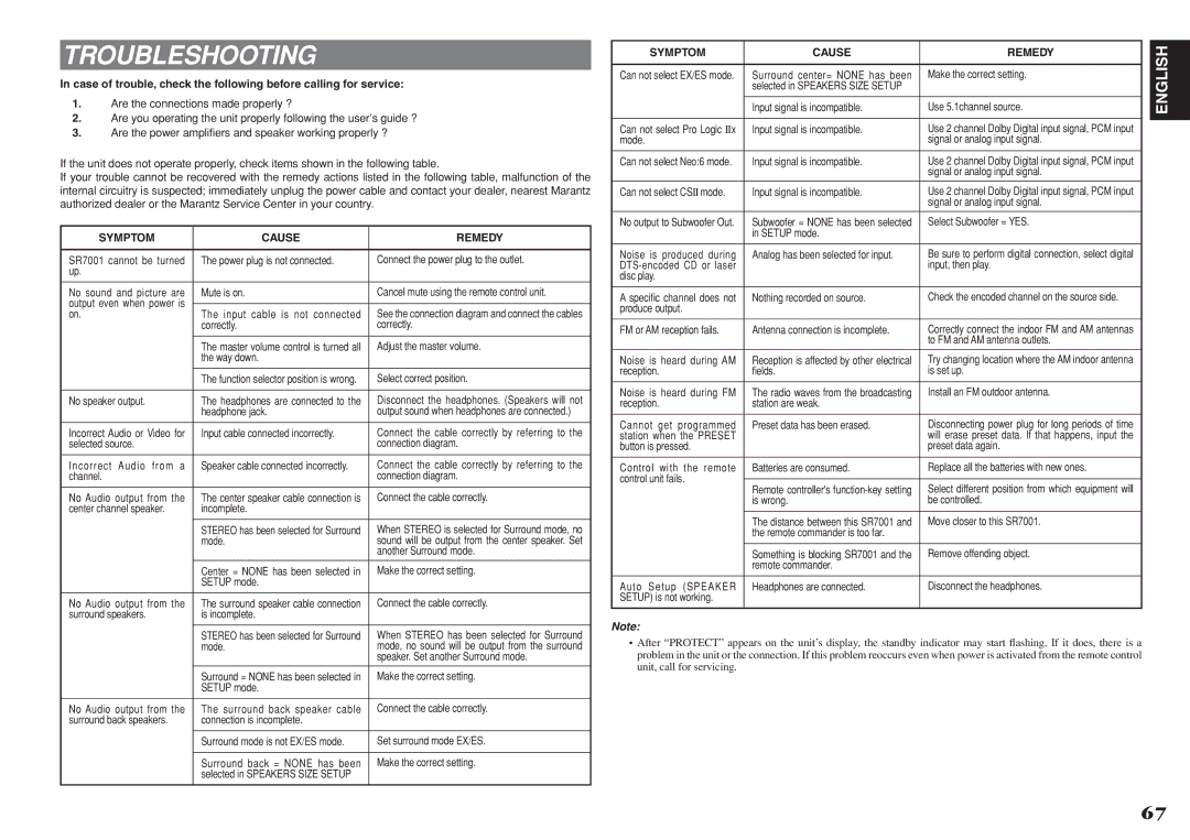 Marantz SR8001, SR7001 manual Troubleshooting, Symptom Cause Remedy 