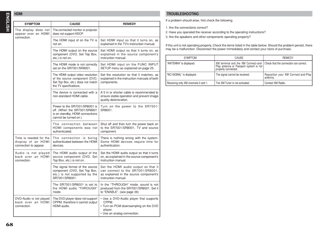 Marantz SR7001, SR8001 manual Hdmi, Troubleshooting, Cppm, Symptom Cause Remedy 
