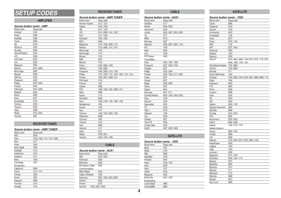 Marantz SR7001, SR8001 manual Setup Codes, Amplifier, Receiver/Tuner, Cable, Satellite 