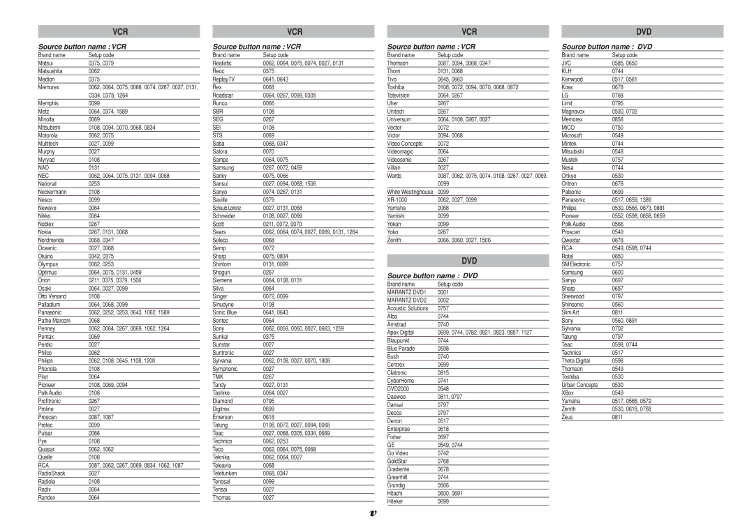 Marantz SR7001, SR8001 manual Vcr Dvd, Source button name VCR Source button name DVD 