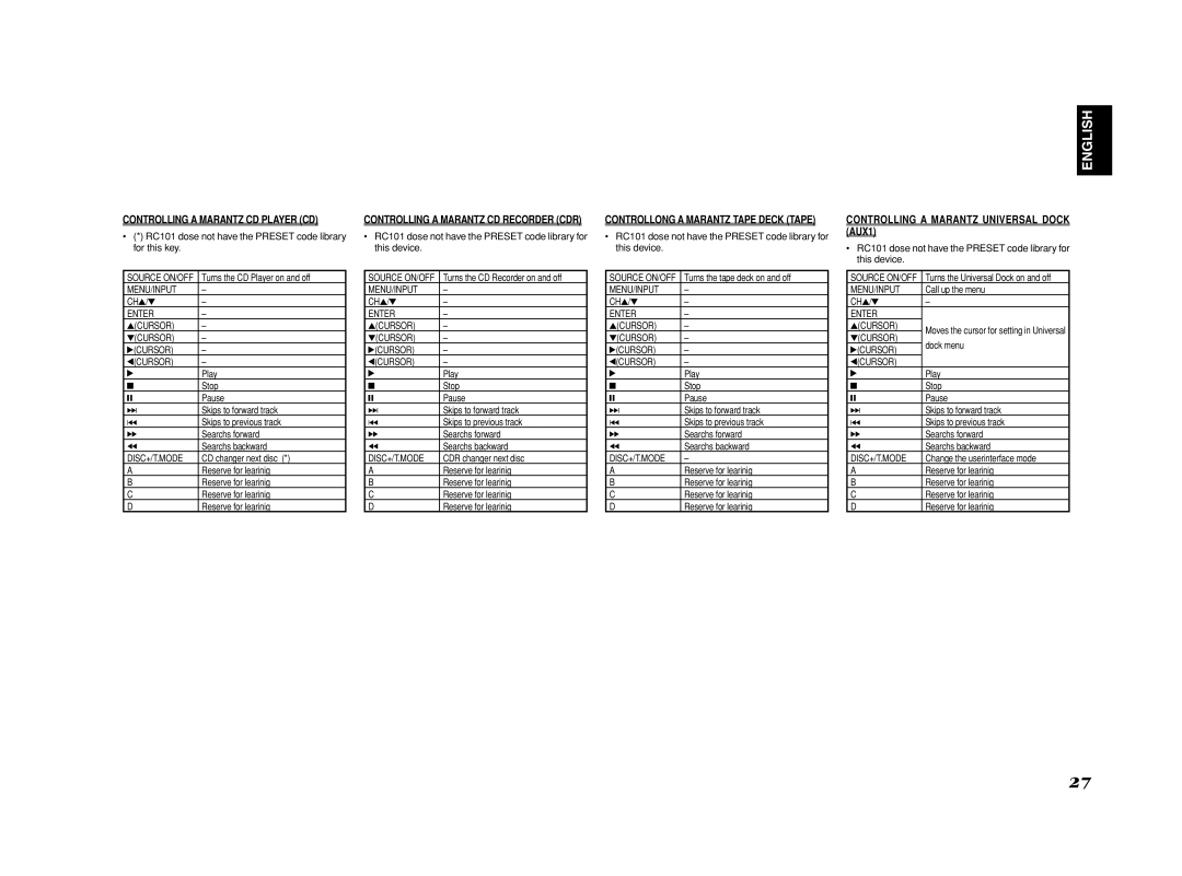 Marantz SR8002, SR7002 manual Controlling a Marantz Universal Dock AUX1, Enter 3CURSOR 4CURSOR 2CURSOR 1CURSOR 