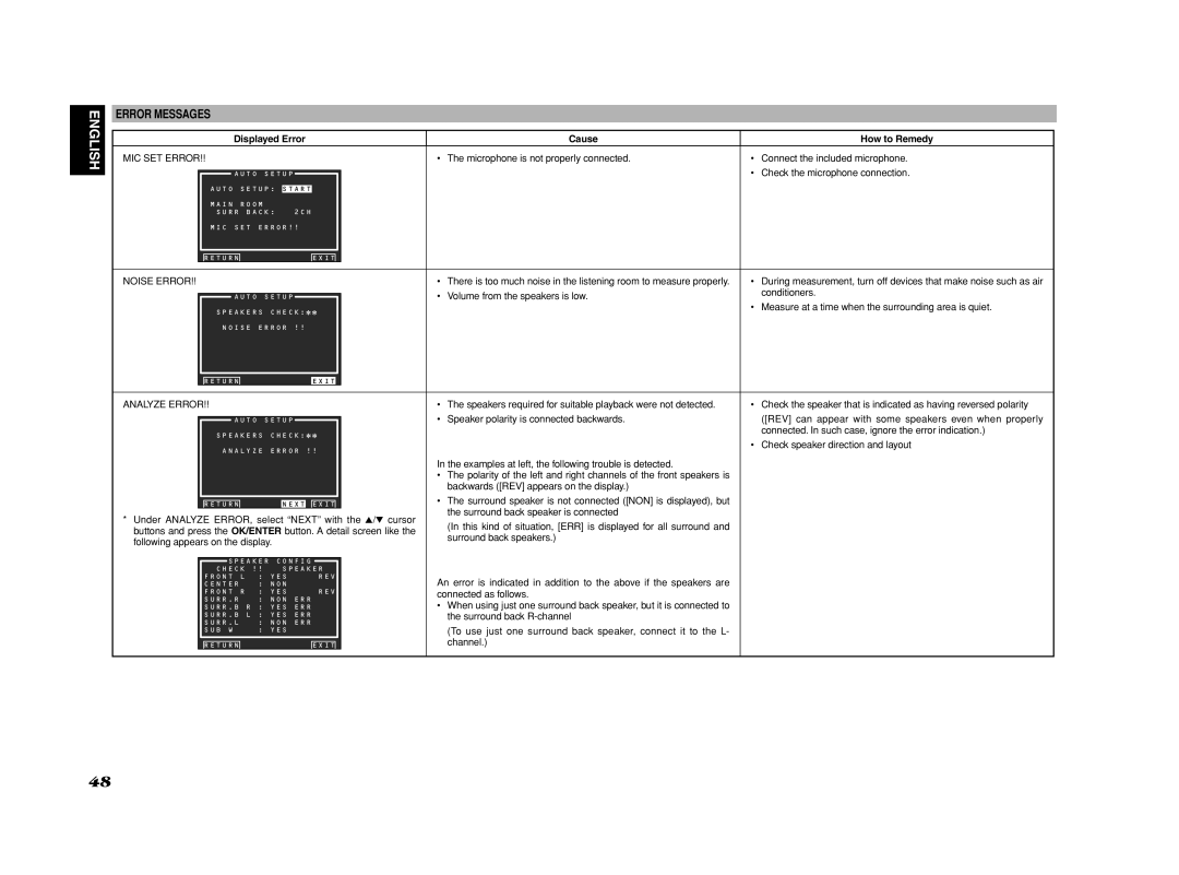 Marantz SR7002, SR8002 manual Error Messages, Cause How to Remedy 