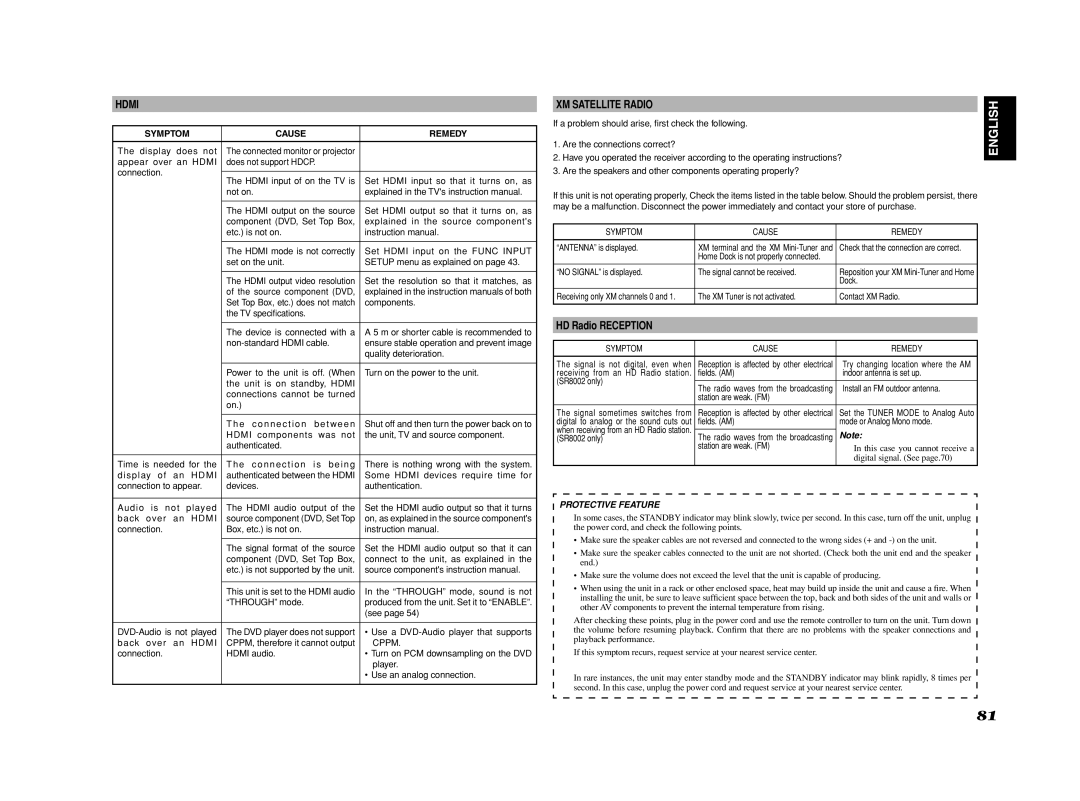 Marantz SR8002, SR7002 manual Hdmi, XM Satellite Radio, HD Radio Reception, Cppm, Symptom Cause Remedy 