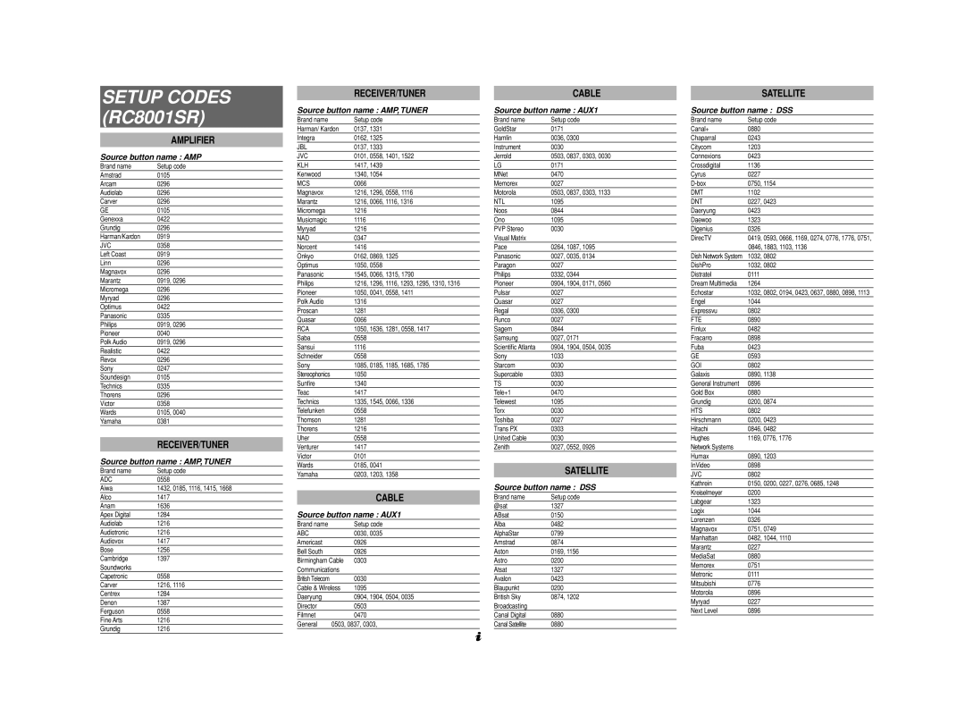 Marantz SR8002, SR7002 manual Setup Codes, Amplifier, Receiver/Tuner, RECEIVER/TUNER Cable Satellite 