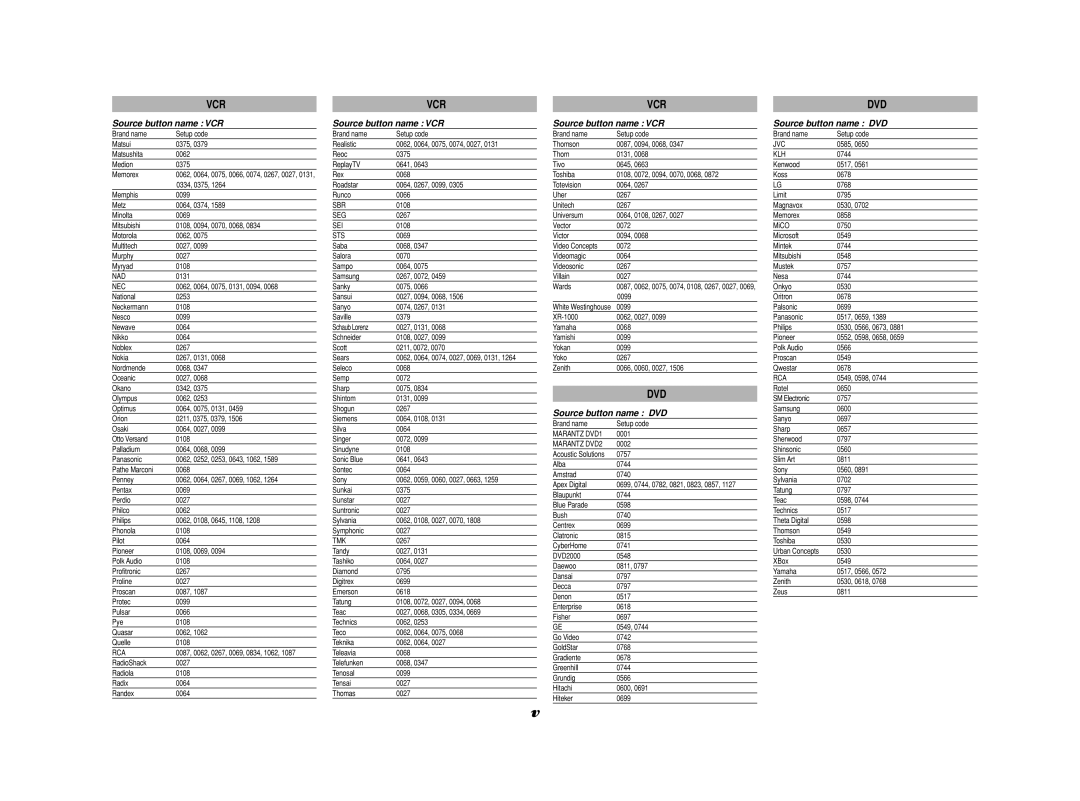 Marantz SR8002, SR7002 manual Vcr Dvd, Source button name VCR Source button name DVD 