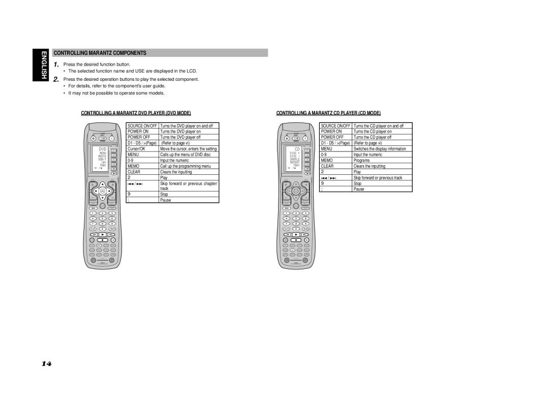 Marantz SR7002, SR8002 manual Controlling Marantz Components, Stop, Pause 