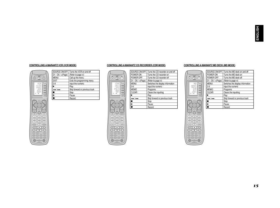 Marantz SR8002 Turns the VCR on and off, Call up the menu, Exits the programming menu, Record, Turns the CD recorder on 