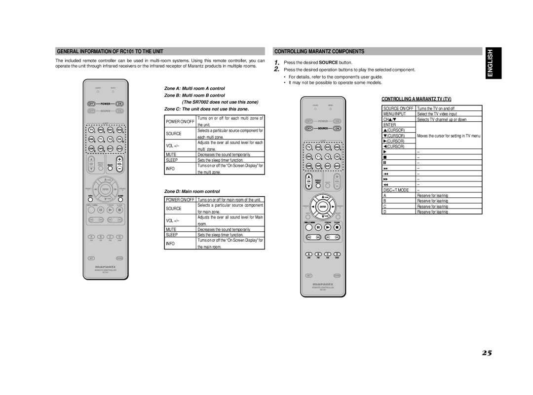 Marantz SR8002, SR7002 General Information of RC101 to the Unit, Controlling a Marantz TV TV, Zone D Main room control 