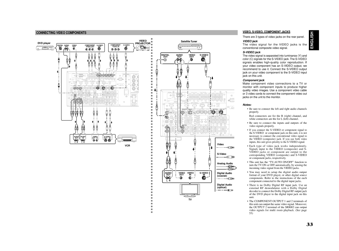 Marantz SR8002, SR7002 manual Connecting Video Components, VIDEO, S-VIDEO, Component Jacks, Video jack, Component jack 