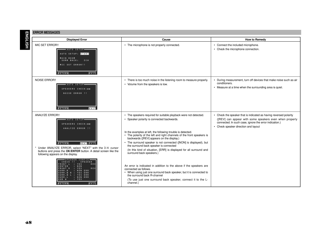Marantz SR7002, SR8002 manual Error Messages, Cause How to Remedy 