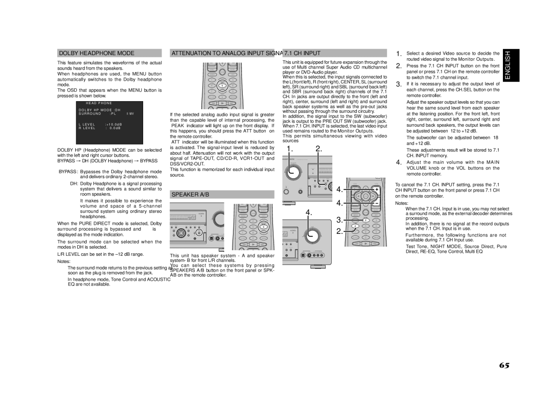 Marantz SR8002, SR7002 manual Dolby Headphone Mode, Speaker A/B, Attenuation to Analog Input Signal, CH Input 