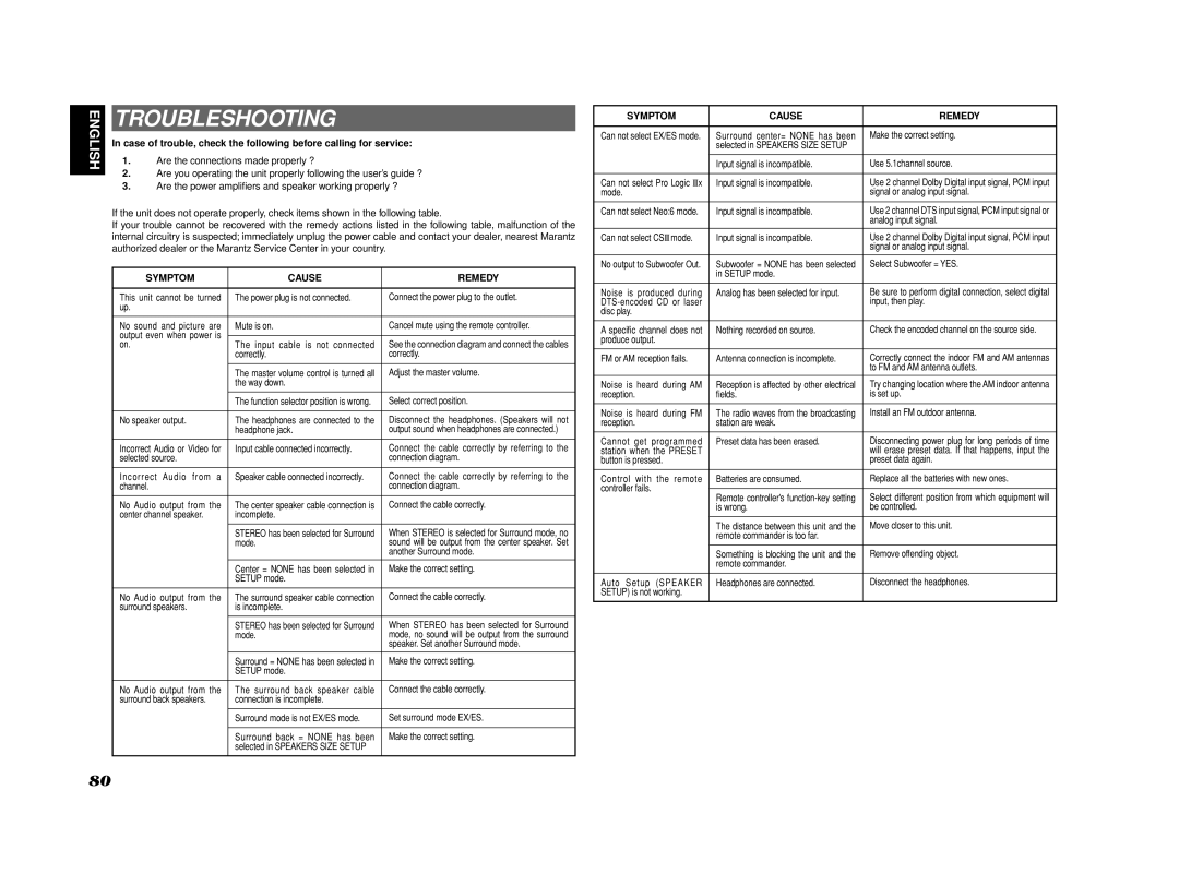 Marantz SR7002, SR8002 manual Troubleshooting, Symptom Cause Remedy 