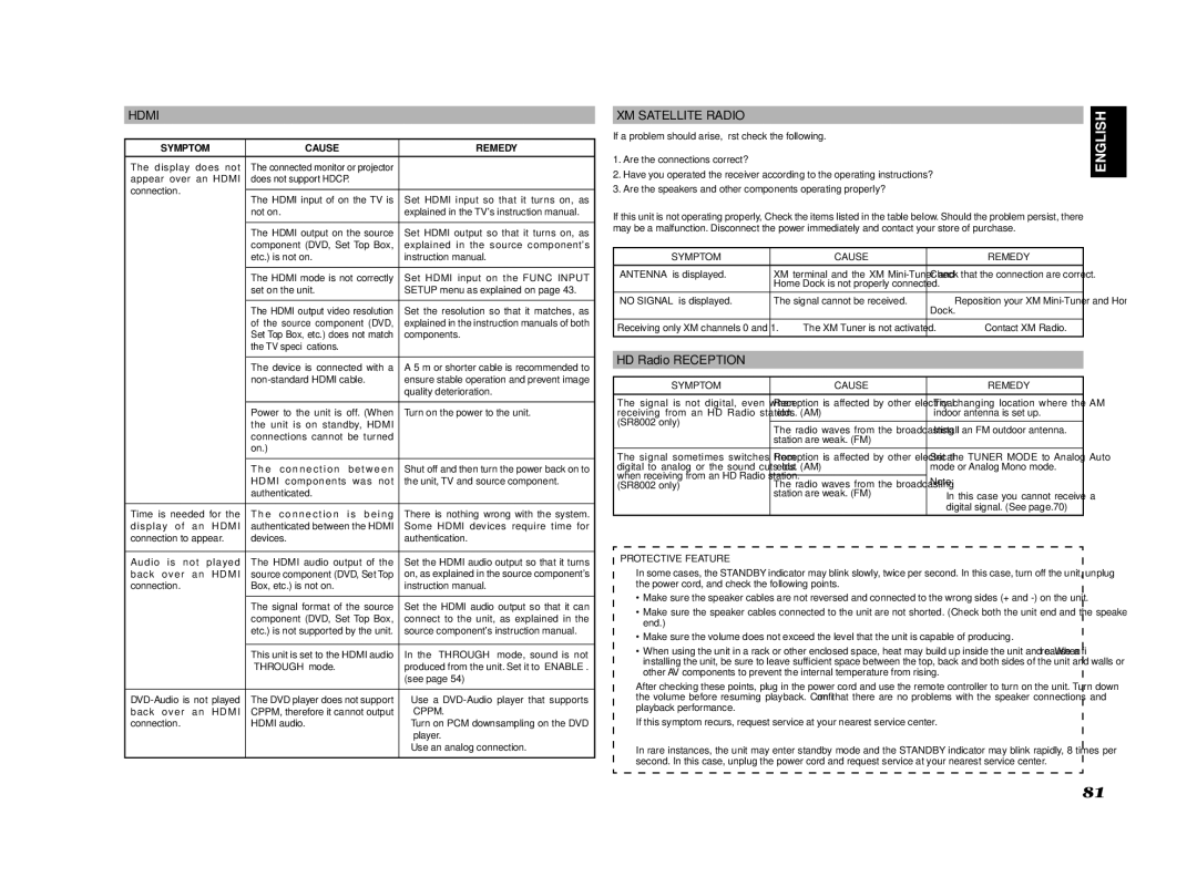 Marantz SR8002, SR7002 manual Hdmi, XM Satellite Radio, HD Radio Reception, Cppm, Symptom Cause Remedy 
