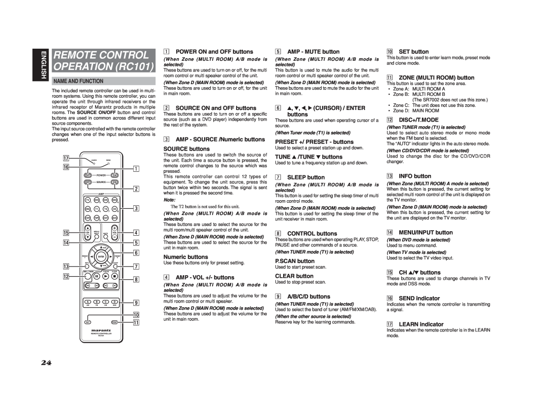 Marantz SR7002, SR8002 manual OPERATION RC101, Remote Control, English 