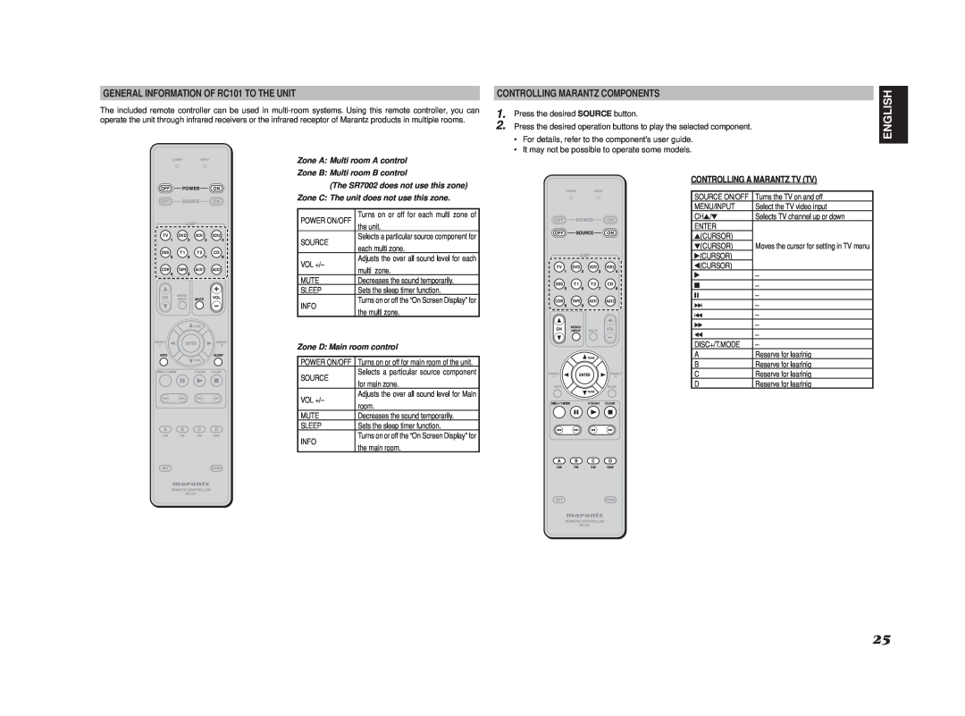 Marantz SR8002, SR7002 English, Controlling A Marantz Tv Tv, Zone A: Multi room A control, Zone B: Multi room B control 